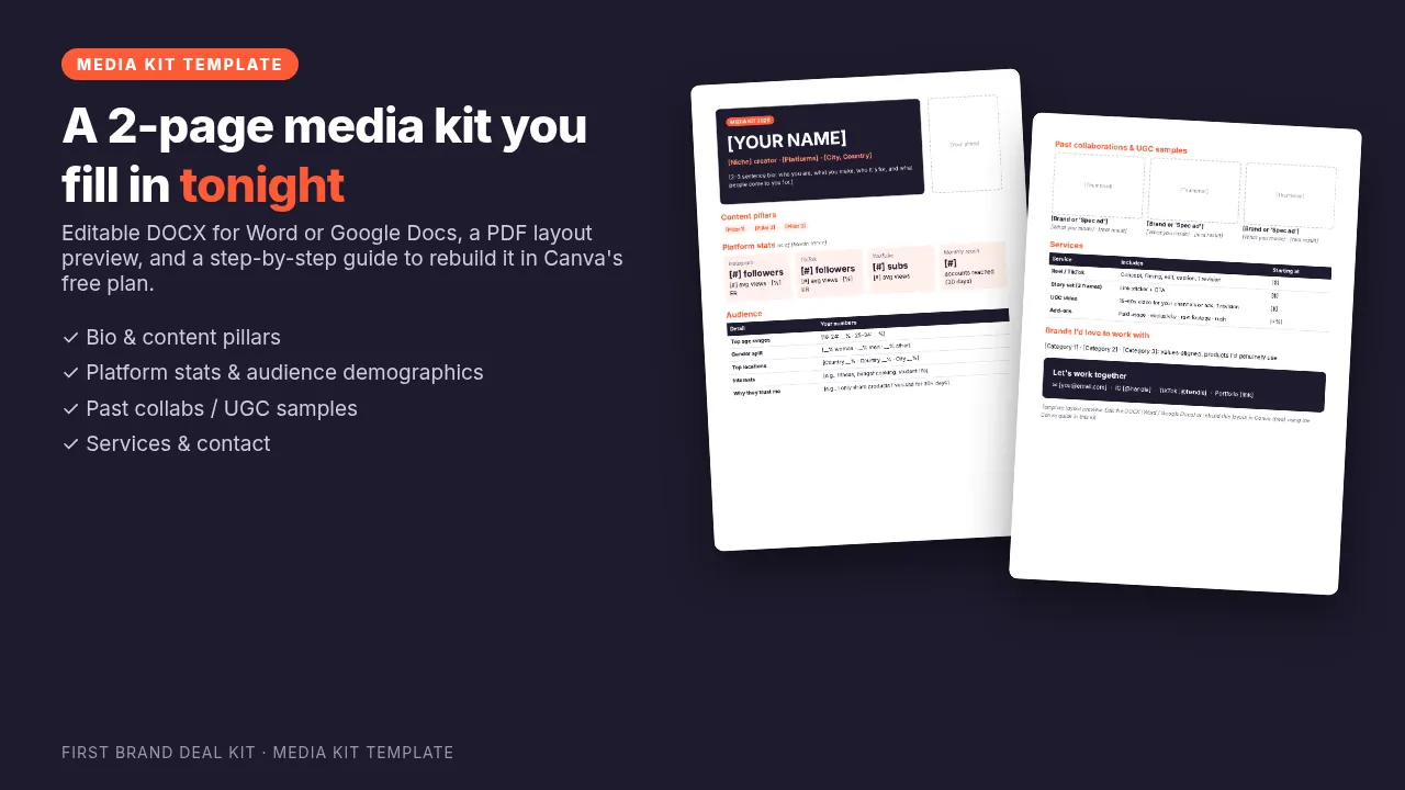 Two-page media kit template preview with bio, platform stats, audience and services sections
