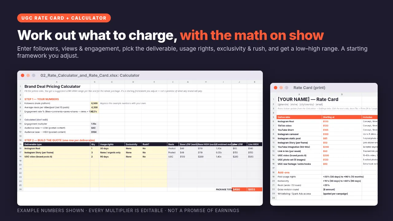 UGC rate calculator spreadsheet with example numbers and a printable rate card tab